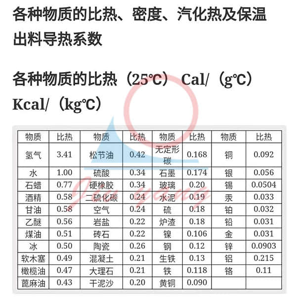 辊轮辊筒雷竞技app官网下载
比热数据