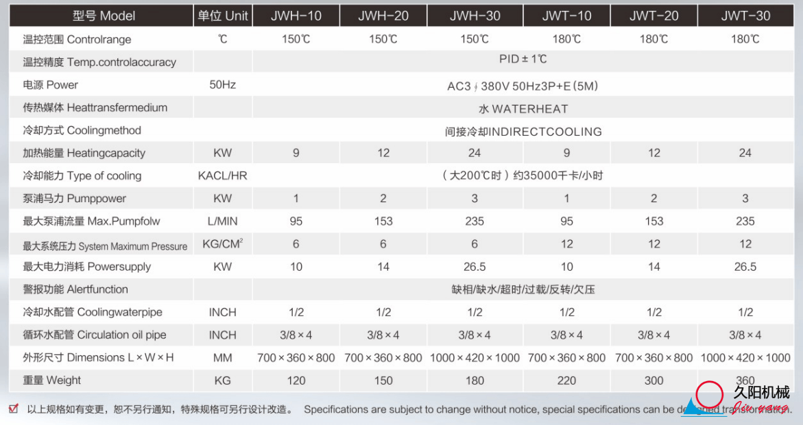 150度/180度水温机参数