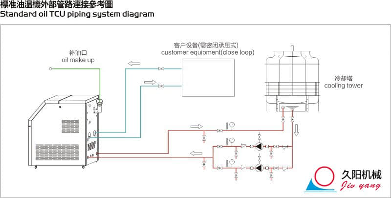 高温油温机外部管路连接参考图