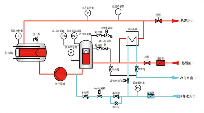 水温机工作原理图