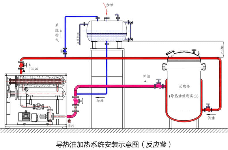 导热油加热器与反应釜