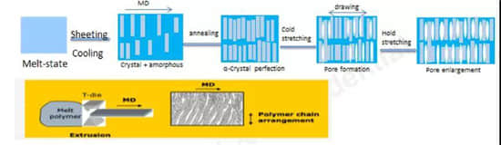 专访钜大锂电_锂电池隔膜详细介绍及生产工艺和步骤