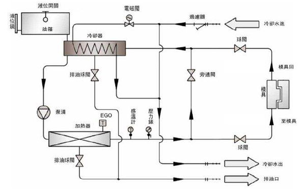 注塑雷竞技app官网下载
连接模具示意图