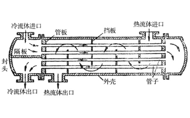 螺杆机冷凝器冷却水流动示意图