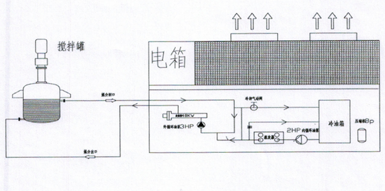  搪瓷搅拌罐风冷式冷热一体机控温方案示意图