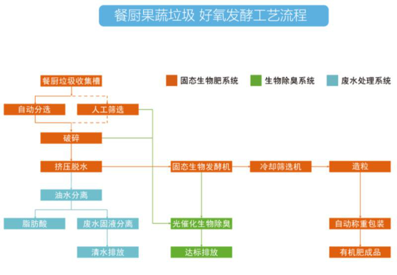 发酵工艺流程.jpg