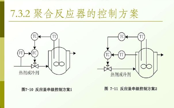 雷竞技app官网下载
中的串级控制是什么？串级控制器原理分析