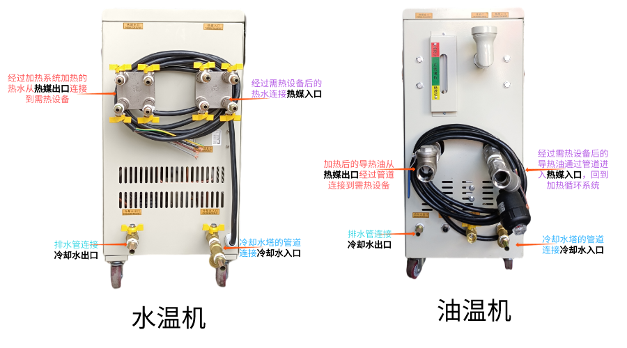 雷竞技app官网下载
管道连接