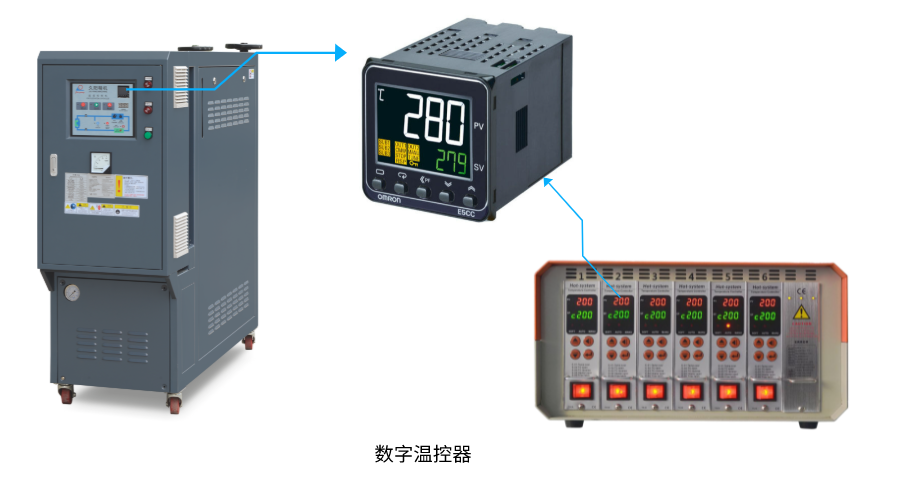 雷竞技app官网下载
模具温控器