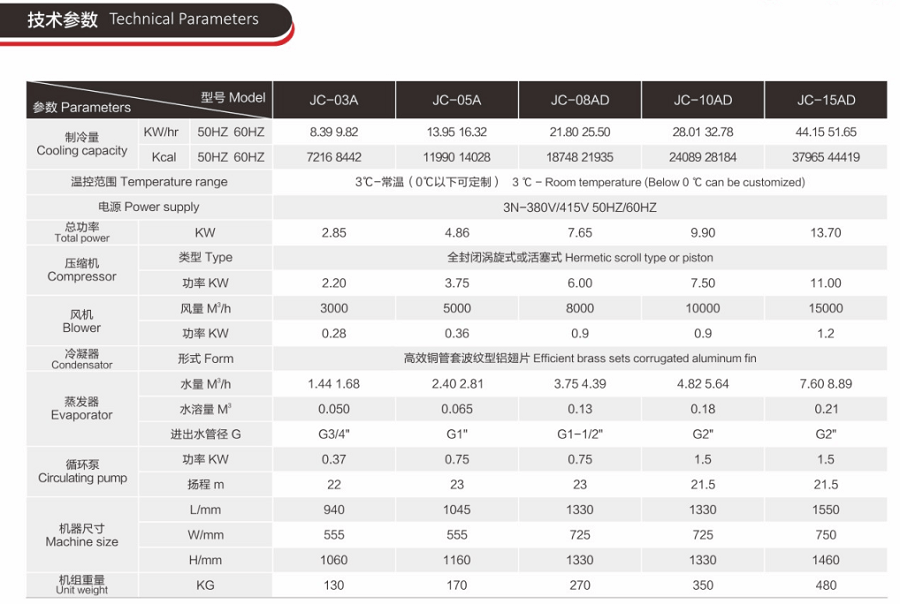 风冷式工业冷水机_东莞工业冷水机参数