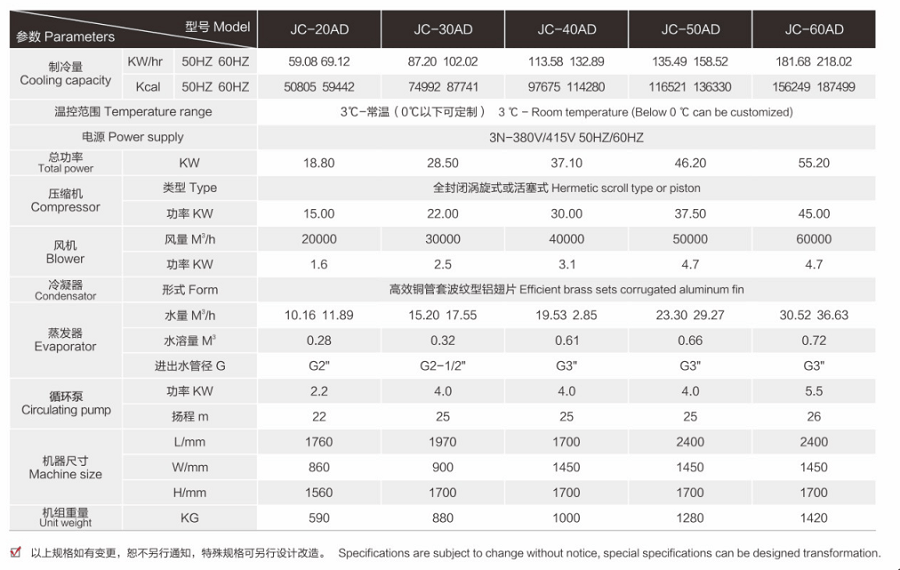 20匹风冷冷水机_Dota2雷竞技最新安装方式
冷水机