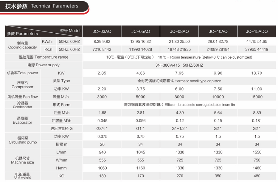 工业油冷机技术参数