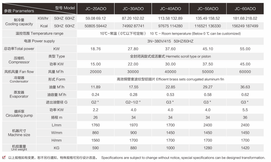 工业冷油机技术参数2