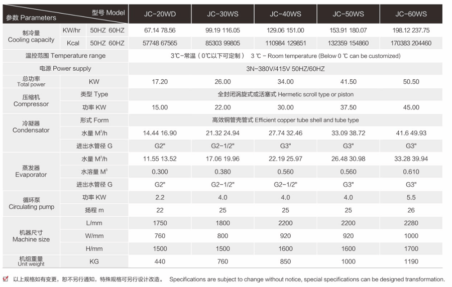 水冷式冷风机参数